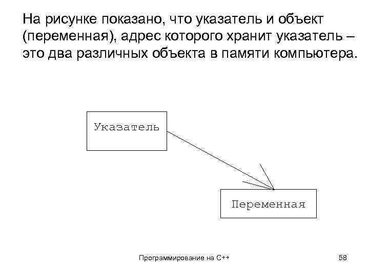 На рисунке показано, что указатель и объект (переменная), адрес которого хранит указатель – это