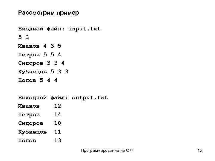 Рассмотрим пример Входной файл: input. txt 5 3 Иванов 4 3 5 Петров 5