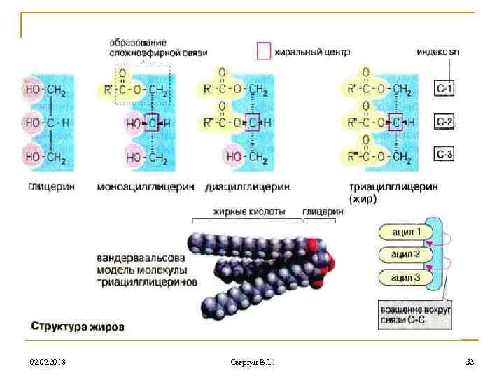 02. 2018 Свергун В. Т. 32 