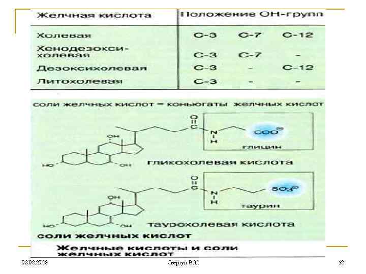 02. 2018 Свергун В. Т. 52 
