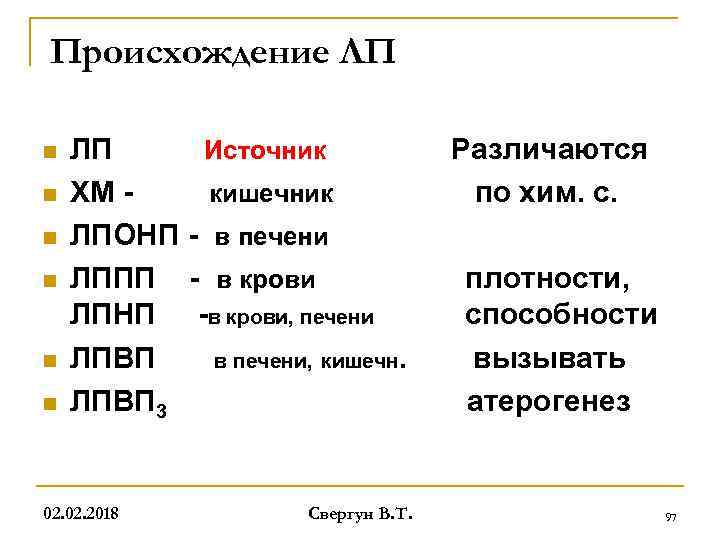 Происхождение ЛП n n n ЛП Источник ХМ кишечник ЛПОНП - в печени ЛППП