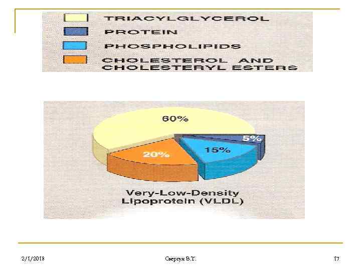 2/1/2018 Свергун В. Т. 17 