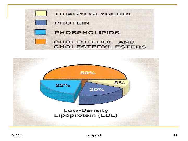 2/1/2018 Свергун В. Т. 43 