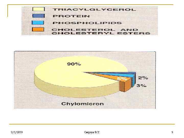 2/1/2018 Свергун В. Т. 5 