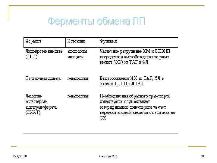 2/1/2018 Свергун В. Т. 60 
