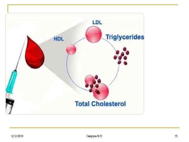 2/1/2018 Свергун В. Т. 71 