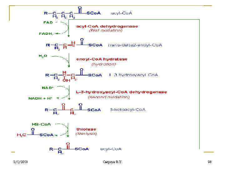2/1/2018 Свергун В. Т. 98 