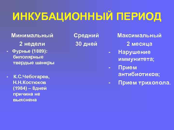 ИНКУБАЦИОННЫЙ ПЕРИОД Минимальный 2 недели - Фурнье (1889): биполярные твердые шанкры - К. С.