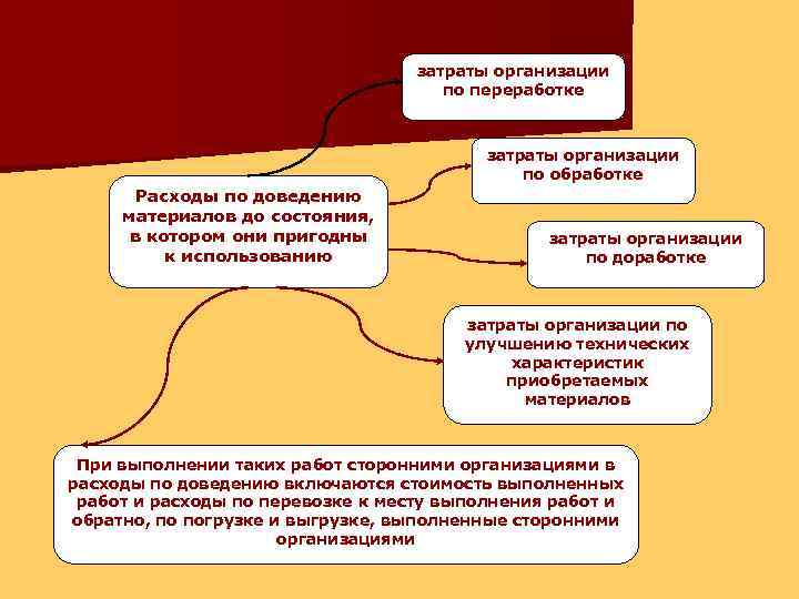 Основы учета. Затраты по обработке. Расходы организации. Оформление сверхурочных издержки затраты.