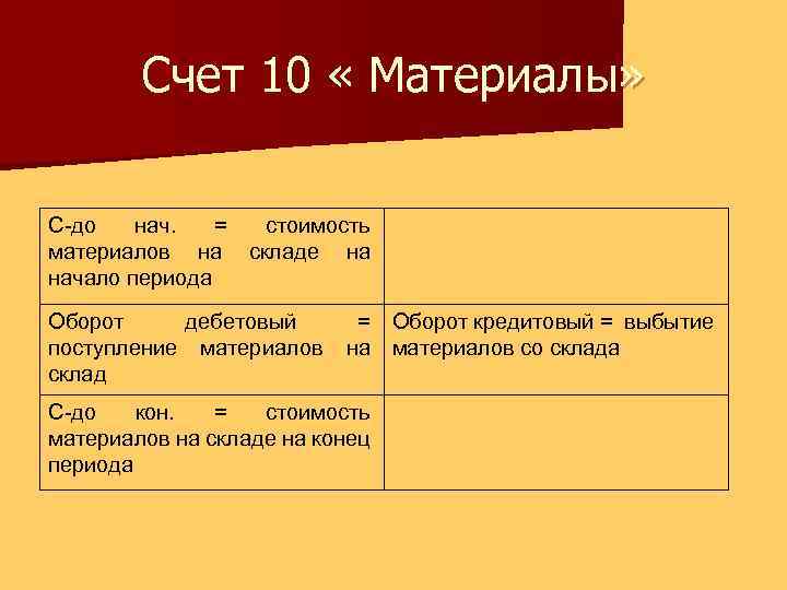 Схема счета 10