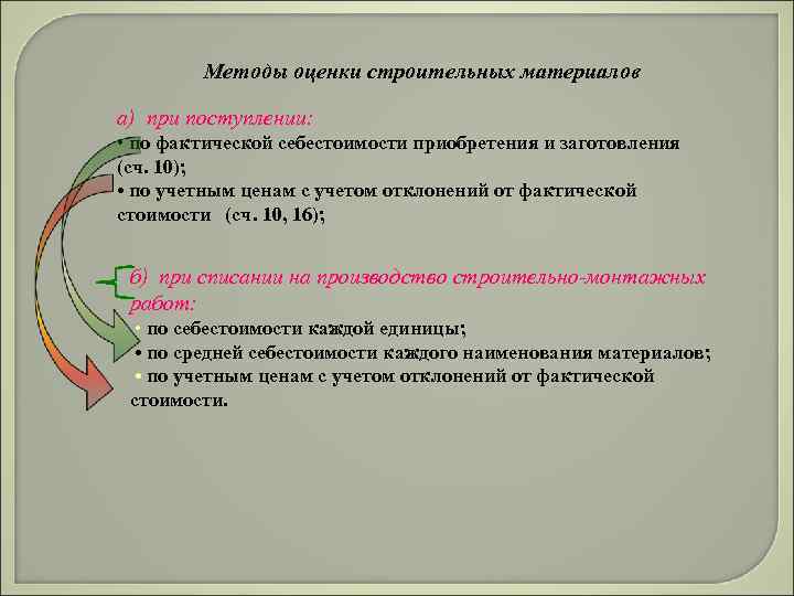 Методы оценки строительных материалов а) при поступлении: • по фактической себестоимости приобретения и заготовления
