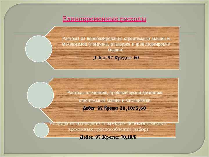 Единовременные расходы Расходы на перебазирование строительных машин и механизмов (погрузка, разгрузка и транспортировка машин)