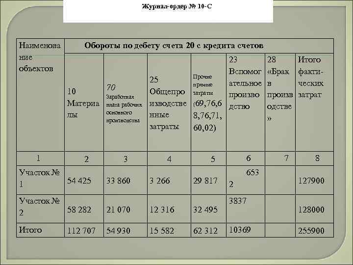 Журнал ордер 1 образец