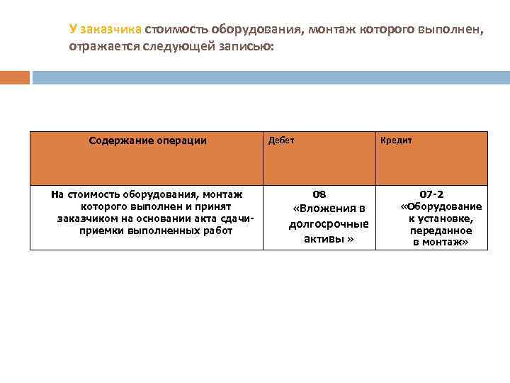 У заказчика стоимость оборудования, монтаж которого выполнен, отражается следующей записью: Содержание операции На стоимость