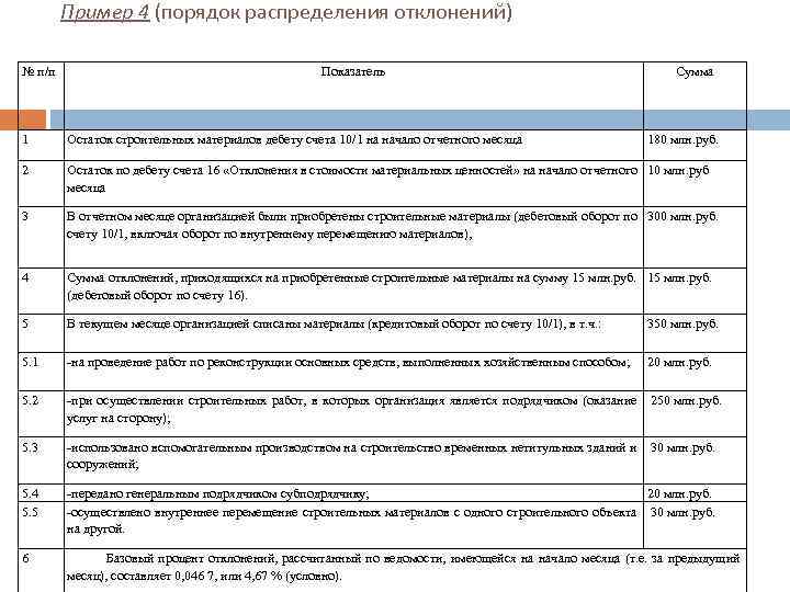 Пример 4 (порядок распределения отклонений) № п/п Показатель Сумма 1 Остаток строительных материалов дебету