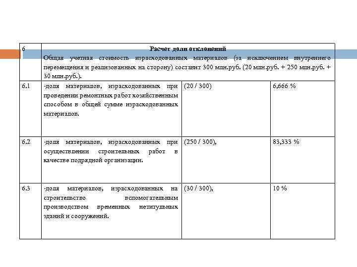 6 6. 1 Расчет доли отклонений Общая учетная стоимость израсходованных материалов (за исключением внутреннего