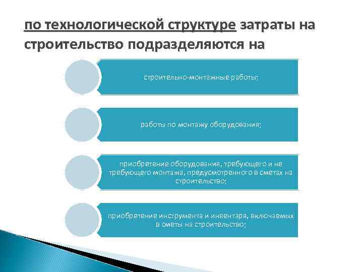 по технологической структуре затраты на строительство подразделяются на строительно-монтажные работы; работы по монтажу оборудования;