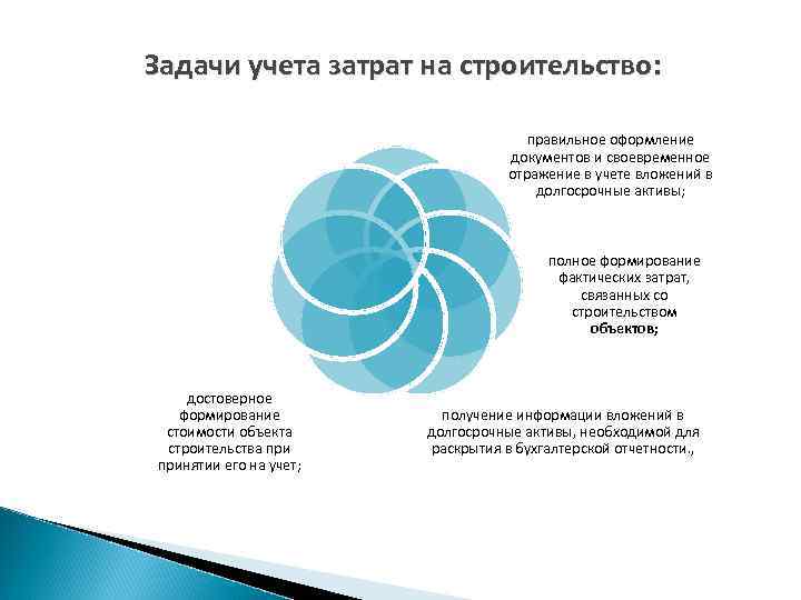 Задачи учета затрат на строительство: правильное оформление документов и своевременное отражение в учете вложений