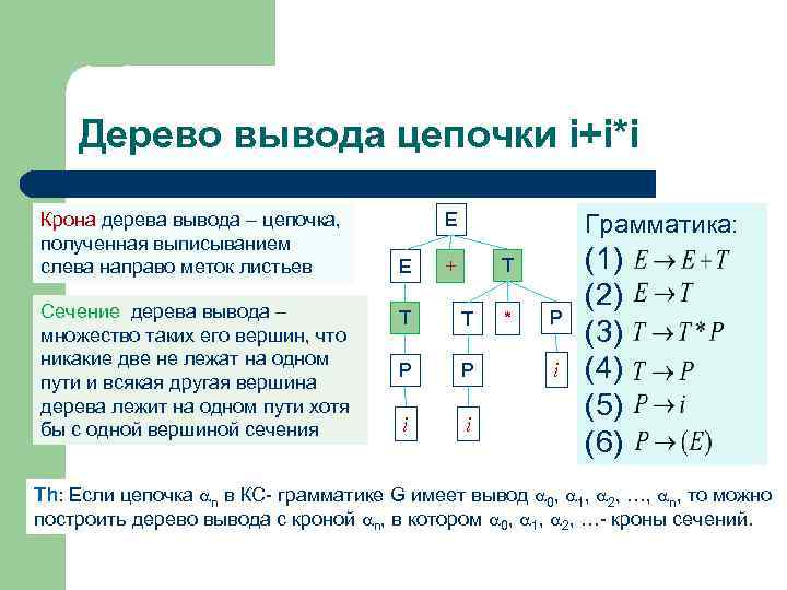 Выводы цепи. Дерево вывода Цепочки. Построение Цепочки вывода. Построение простейшего дерева вывода. \Как строится дерево вывода.