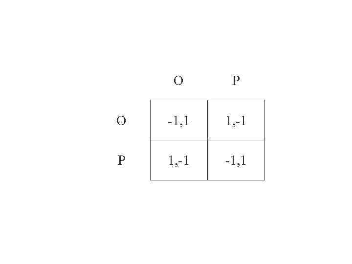 О Р О -1, 1 1, -1 Р 1, -1 -1, 1 