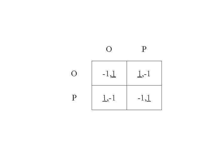 О Р О -1, 1 1, -1 Р 1, -1 -1, 1 