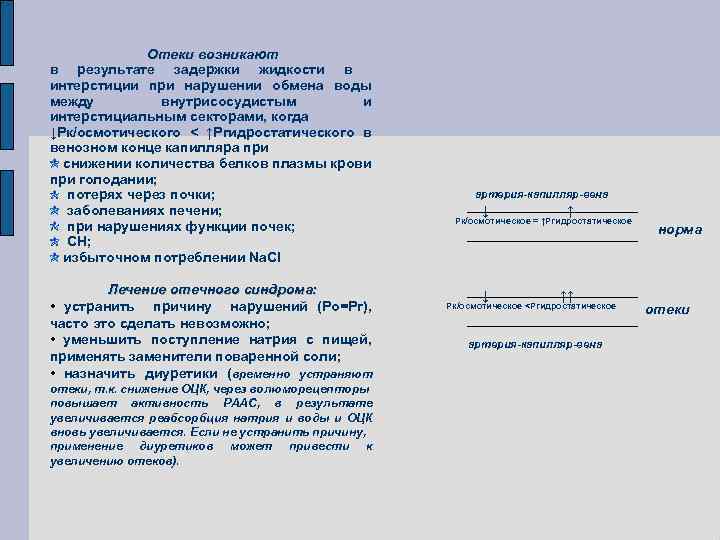 Отеки возникают в результате задержки жидкости в интерстиции при нарушении обмена воды между внутрисосудистым