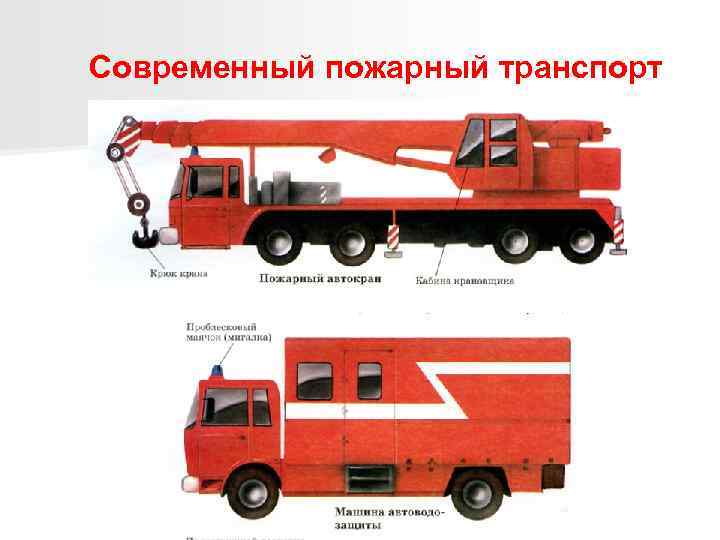 Подготовка водителей пожарных автомобилей автолестниц управление сигналами