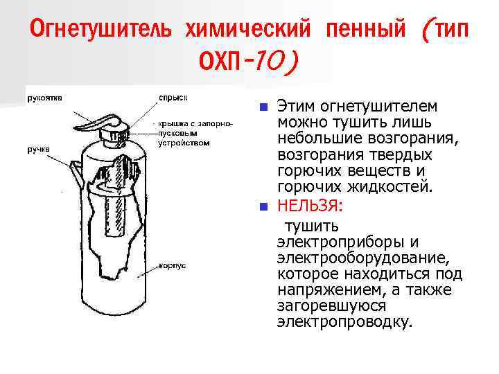 Что нельзя тушить пенным огнетушителем