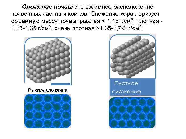 Сложение почвы это взаимное расположение почвенных частиц и комков. Сложение характеризует объемную массу почвы: