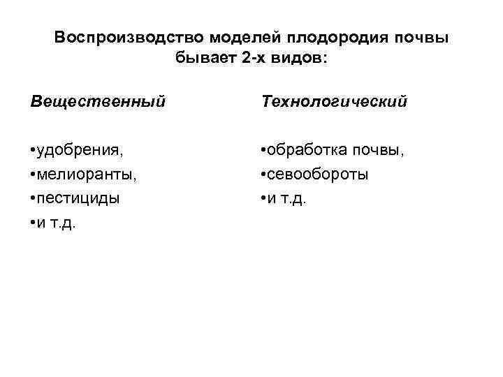 Воспроизводство моделей плодородия почвы бывает 2 -х видов: Вещественный Технологический • удобрения, • мелиоранты,