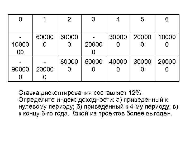 0 1 2 3 4 5 6 10000 00 60000 0 20000 0 30000