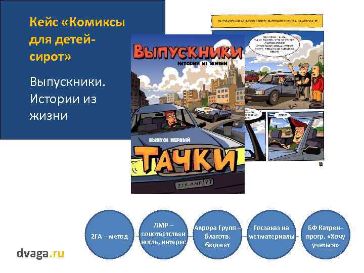 Кейс «Комиксы для детейсирот» Выпускники. Истории из жизни 2 ГА – метод ЛМР –