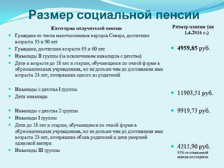  Размер социальной пенсии Категория получателей пенсии Граждане из числа малочисленных народов Севера, достигшие