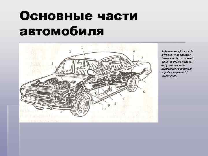 Основные части автомобиля 1 -двигатель, 2 -кузов, 3 рулевое управление, 4 багажник, 5 -топливный