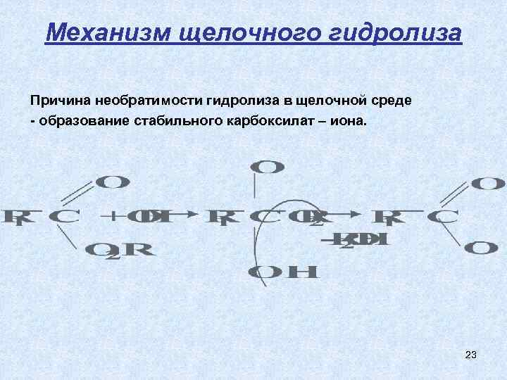 Механизм щелочного гидролиза Причина необратимости гидролиза в щелочной среде - образование стабильного карбоксилат –