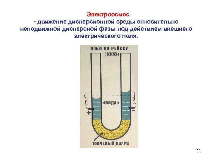 Электроосмос - движение дисперсионной среды относительно неподвижной дисперсной фазы под действием внешнего электрического поля.