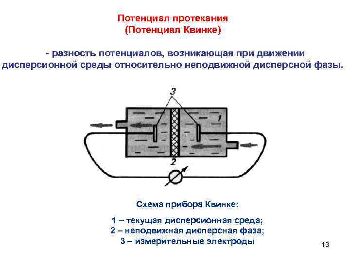 Потенциал протекания (Потенциал Квинке) - разность потенциалов, возникающая при движении дисперсионной среды относительно неподвижной