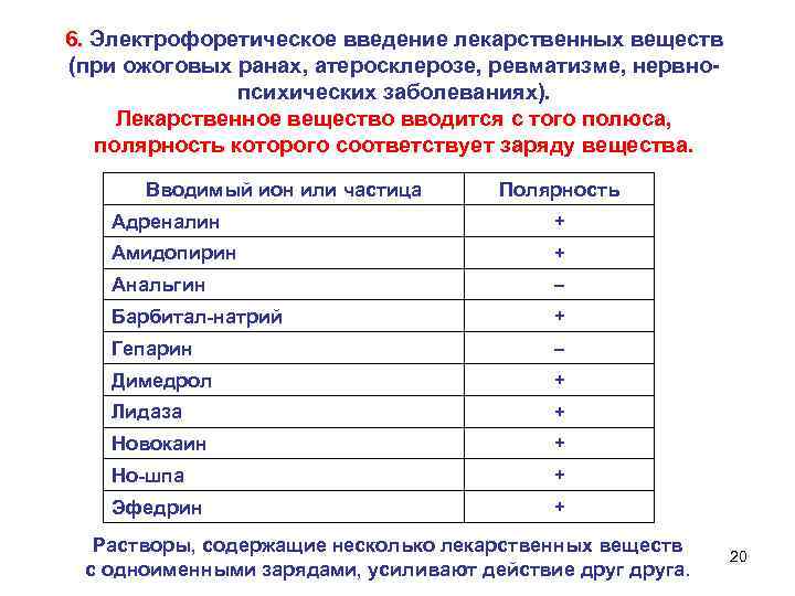 6. Электрофоретическое введение лекарственных веществ (при ожоговых ранах, атеросклерозе, ревматизме, нервнопсихических заболеваниях). Лекарственное вещество