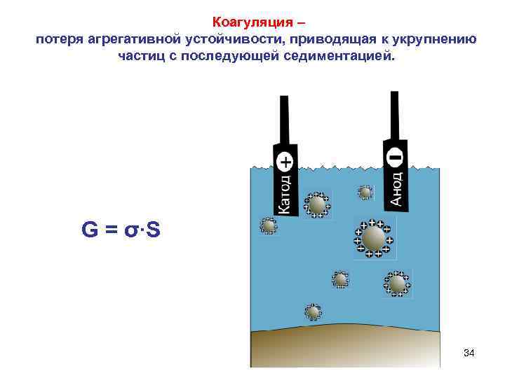 Коагуляция – потеря агрегативной устойчивости, приводящая к укрупнению частиц с последующей седиментацией. G =