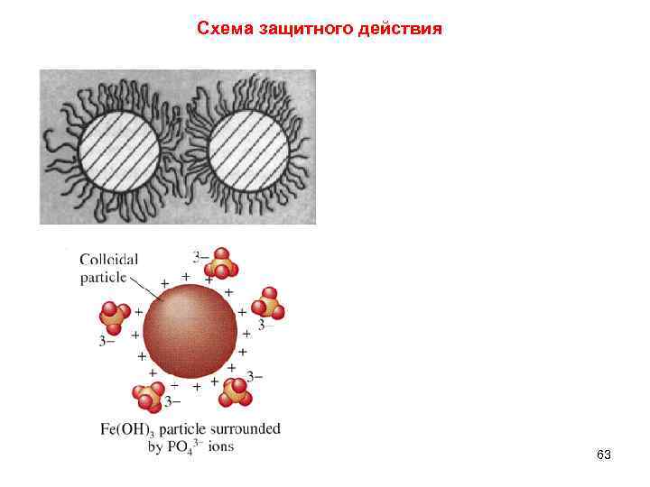 Схема защитного действия 63 