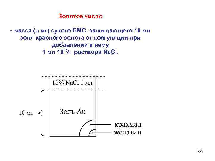 Золотое число - масса (в мг) сухого ВМС, защищающего 10 мл золя красного золота