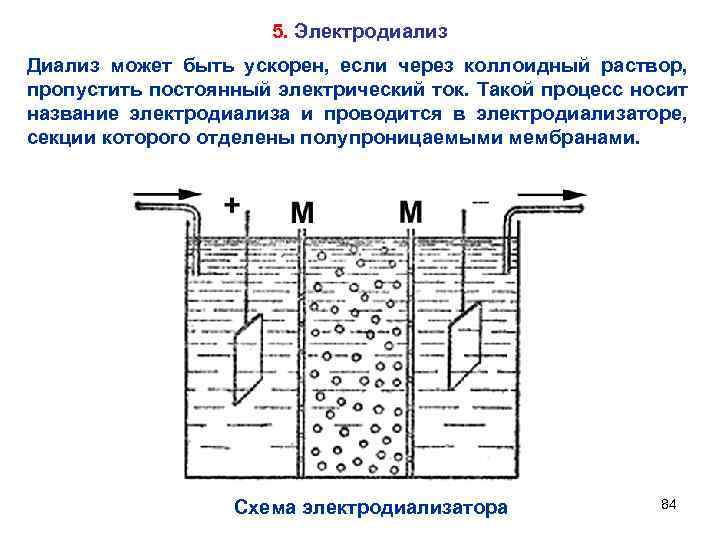 5. Электродиализ Диализ может быть ускорен, если через коллоидный раствор, пропустить постоянный электрический ток.