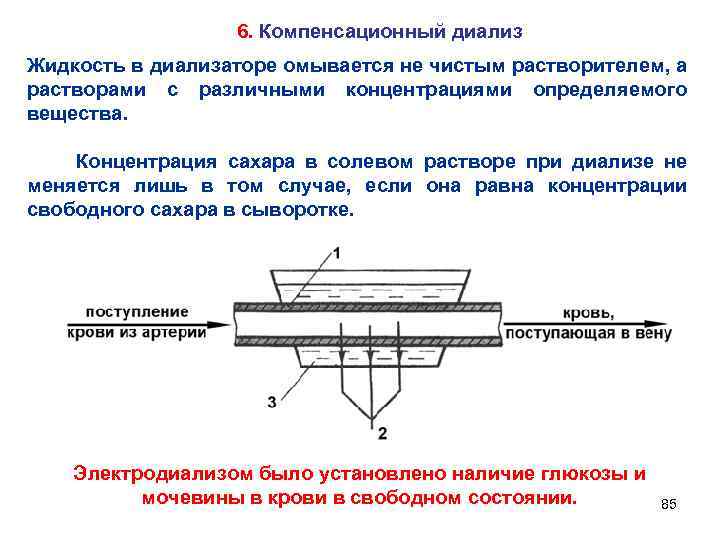 6. Компенсационный диализ Жидкость в диализаторе омывается не чистым растворителем, а растворами с различными
