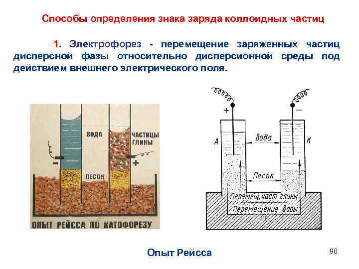 Способы определения заряда