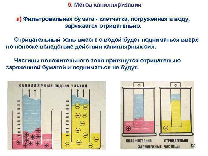 5. Метод капилляризации а) Фильтровальная бумага - клетчатка, погруженная в воду, заряжается отрицательно. Отрицательный