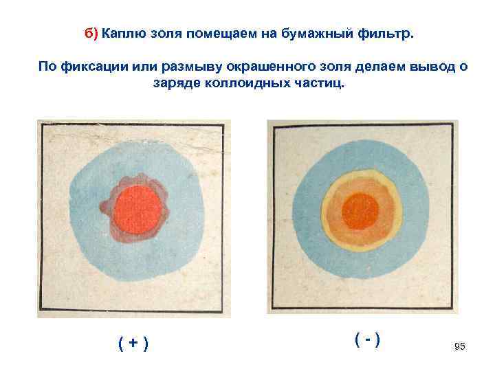 б) Каплю золя помещаем на бумажный фильтр. По фиксации или размыву окрашенного золя делаем
