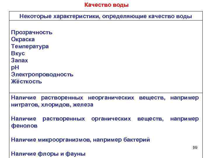 Качество воды Некоторые характеристики, определяющие качество воды Прозрачность Окраска Температура Вкус Запах р. Н