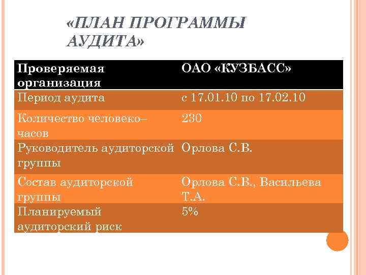  «ПЛАН ПРОГРАММЫ АУДИТА» Проверяемая организация Период аудита ОАО «КУЗБАСС» с 17. 01. 10