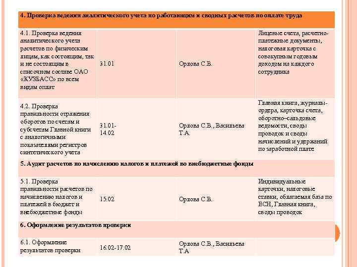 4. Проверка ведения аналитического учета по работающим и сводных расчетов по оплате труда 4.