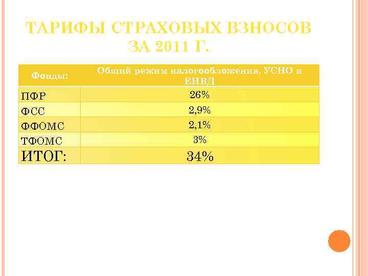 Курсовая работа: Аудит ЕСН и НДФЛ